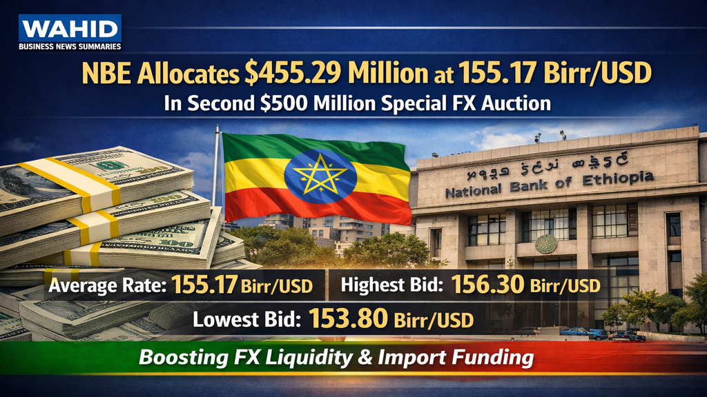 NBE Allocates $455.29 Million at 155.17 Birr/USD in Second $500 Million Special FX Auction