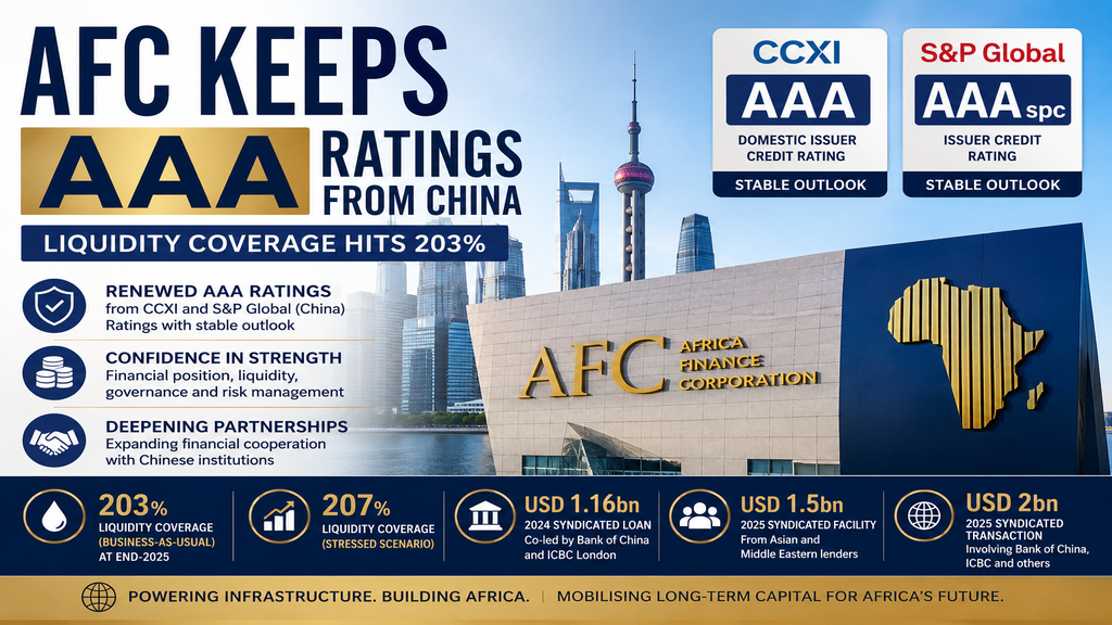 AFC Keeps AAA China Ratings as Liquidity Coverage Hits 203%