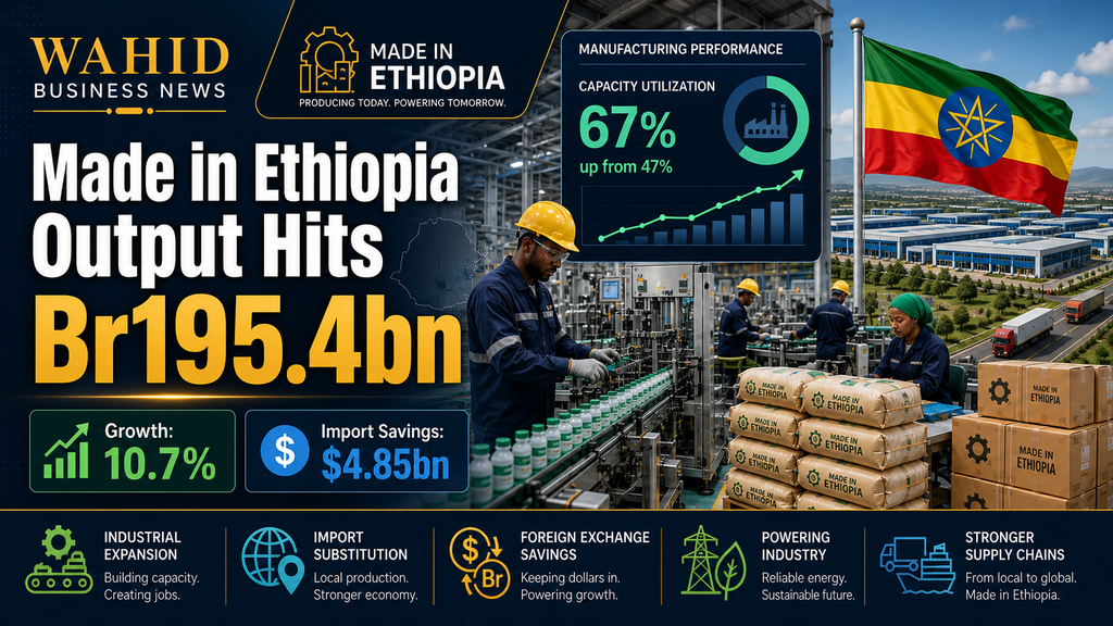 Made In Ethiopia Lifts Manufacturing Output To Br195.4 Billion